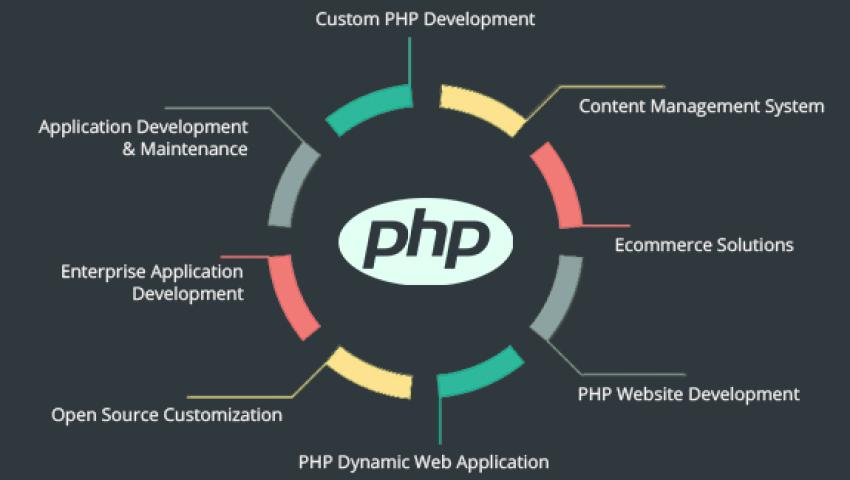 How to Choose the Best PHP Website Design Services in India?